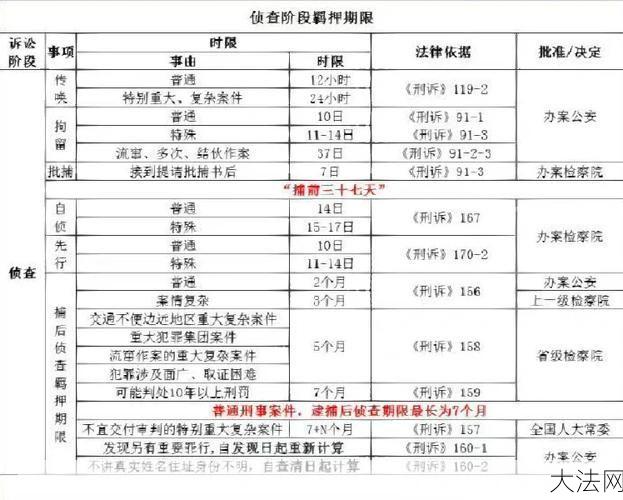 犯罪嫌疑人羁押期限有多长？如何计算？-大法网