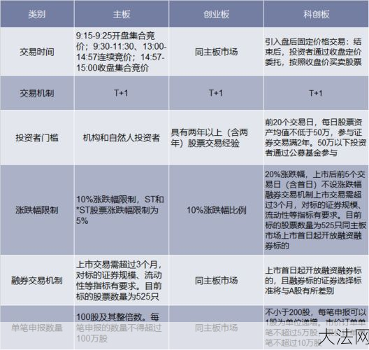 创业板是什么？与主板市场有何区别？-大法网