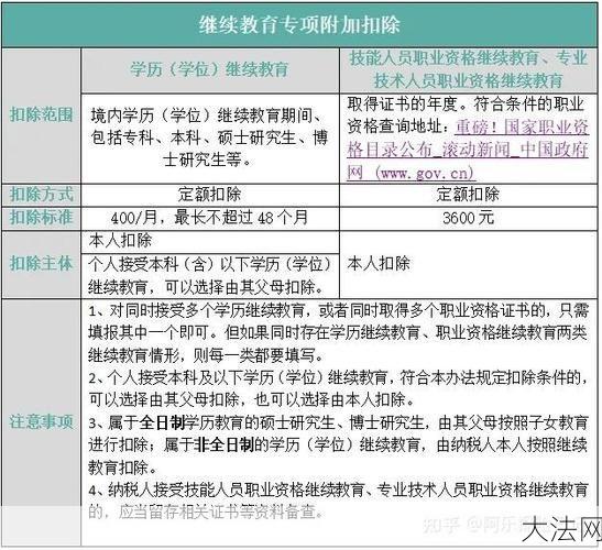 个人所得税调整政策有哪些？如何影响纳税人？-大法网