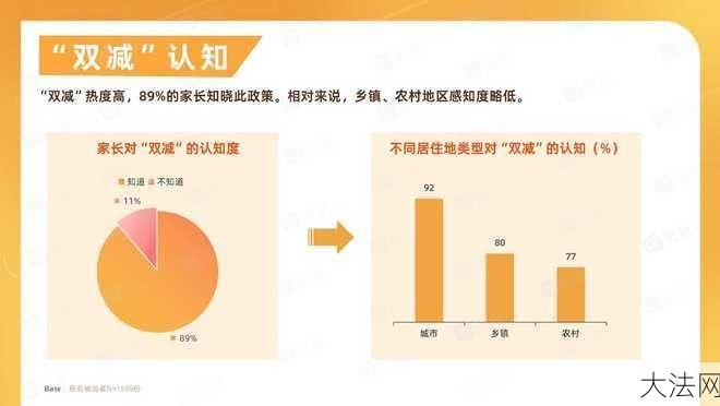 双减政策具体指什么？对教育行业有哪些影响？-大法网