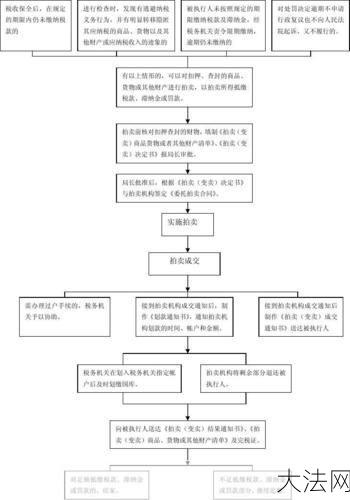 网络拍卖流程是怎样的？如何确保交易安全？-大法网