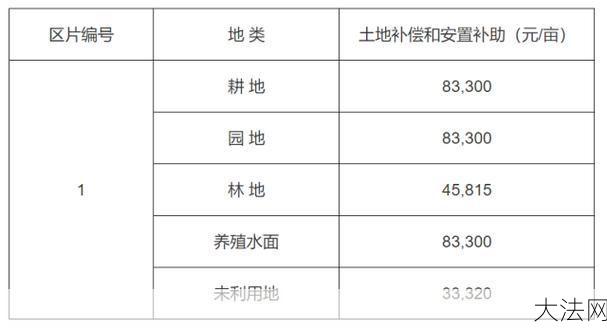 土地管理法修正案带来了哪些变化？对房地产市场有何影响？-大法网