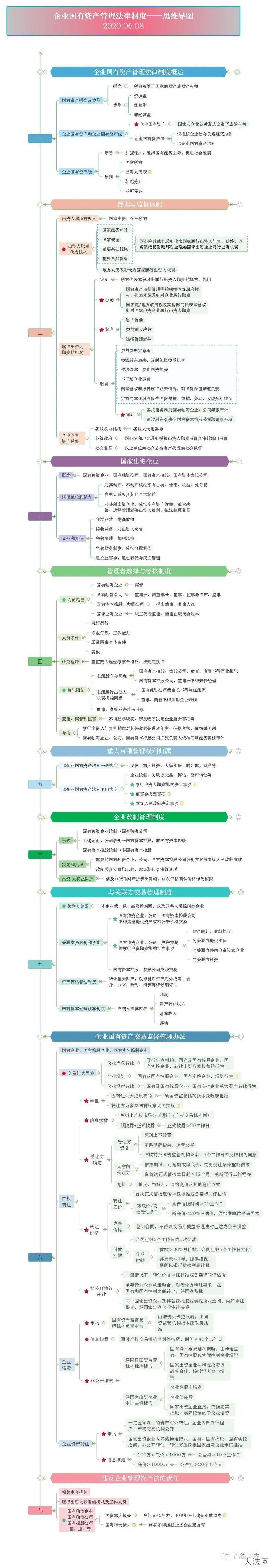 国有资产管理法如何规范资产运作？有哪些具体措施？-大法网