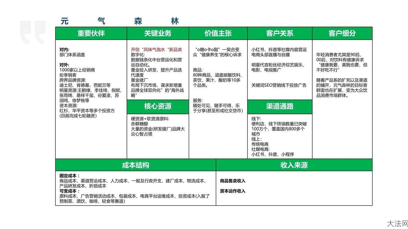 什么是商业模式？成功商业模式具备哪些要素？-大法网