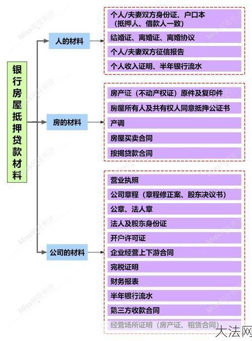 如何快速办理营业执照？需要满足哪些条件？-大法网