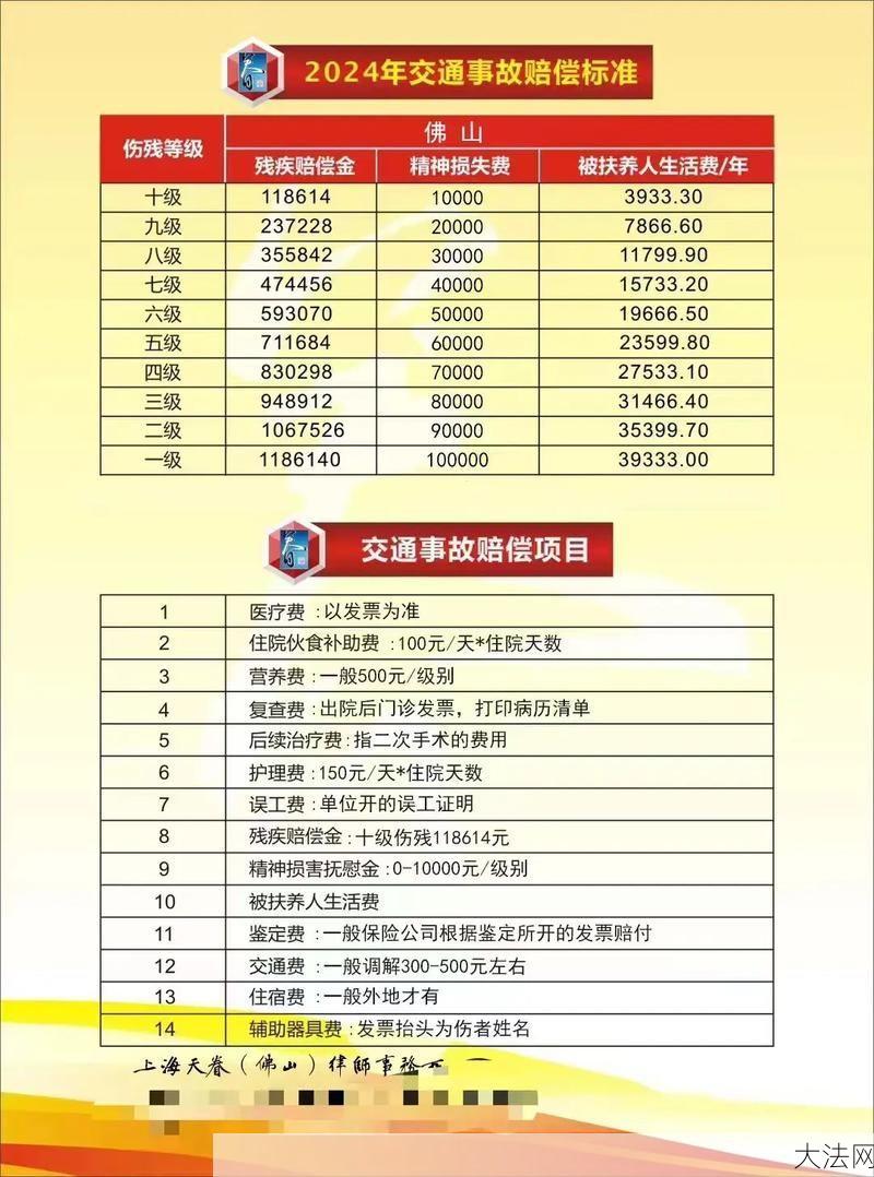 交通事故理赔标准是怎样的？如何计算赔偿金额？-大法网