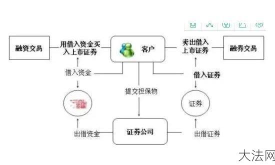 融资融券制度对股市有何影响？投资者应如何应对？-大法网