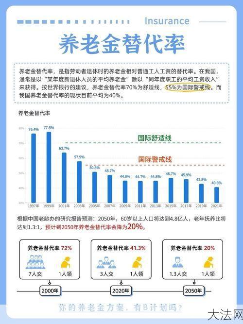 退休工资改革政策有哪些？如何影响退休生活？-大法网