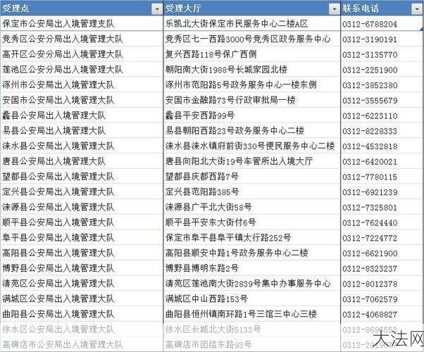 保定本地热线服务范围有哪些？如何联系？-大法网