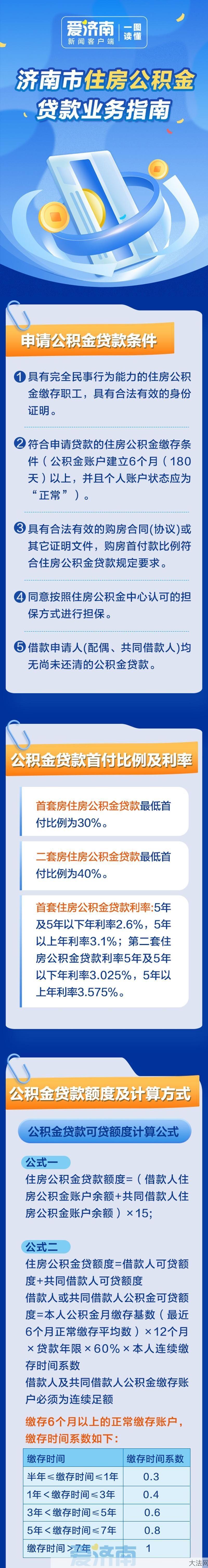 济南公积金新政策实施，对购房者有哪些影响？-大法网