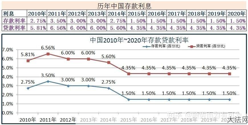 贷款基准利率和再贷款利率有什么区别？哪个更适合我？-大法网