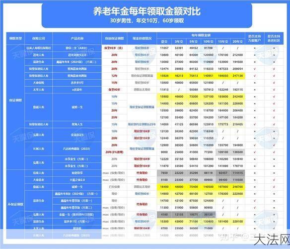 城镇养老政策有哪些？如何选择适合自己的养老方式？-大法网