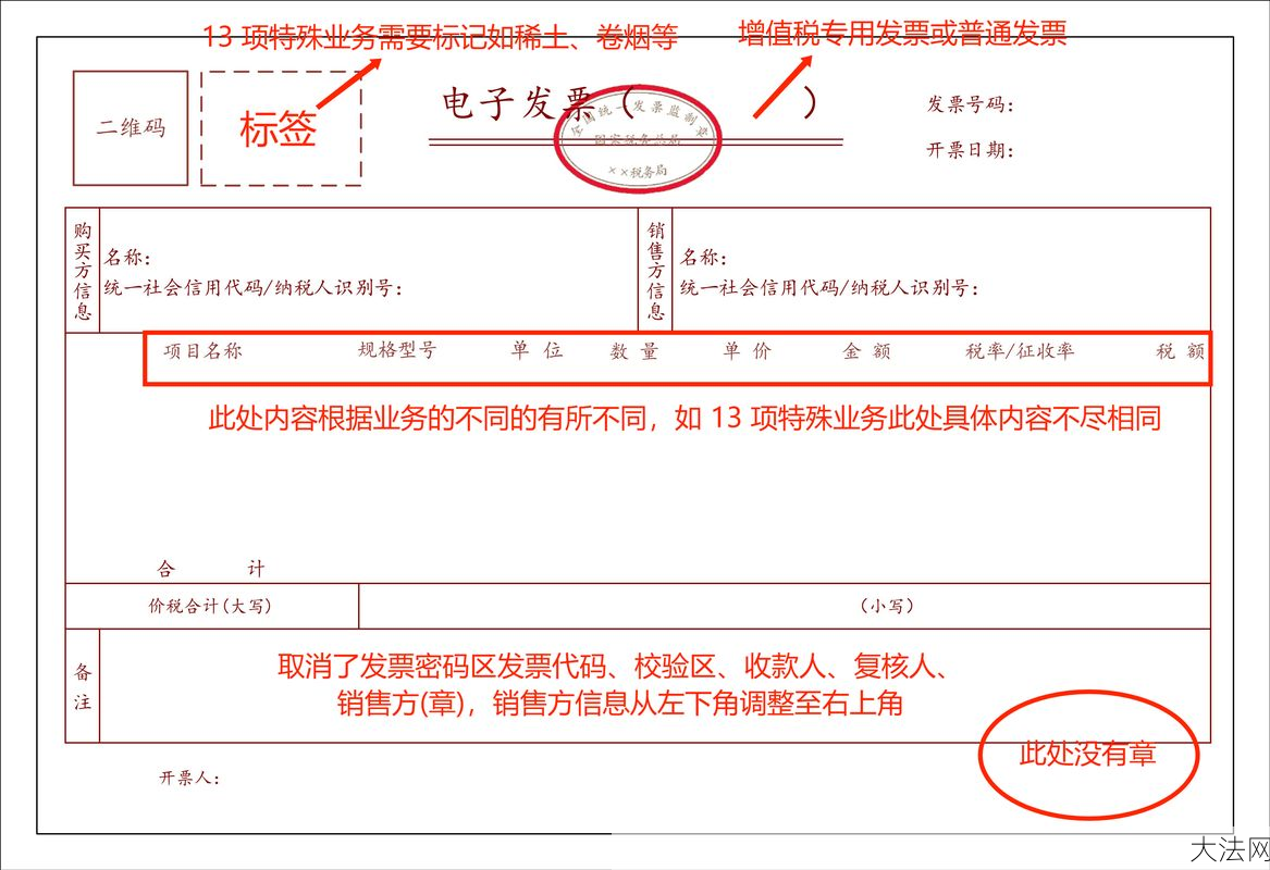 运输发票抵扣有哪些规定？操作流程是怎样的？-大法网