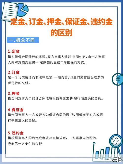 违约金定金条款是什么意思？如何计算违约金？-大法网