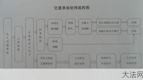 客车交通事故如何处理？有哪些法律程序？-大法网