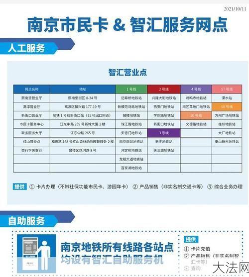 南京市民卡有哪些功能？如何申请和使用？-大法网