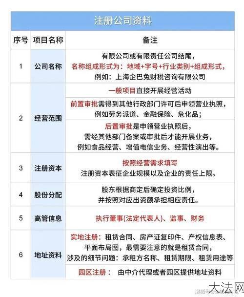 怎么申请营业执照？办理过程中有哪些注意事项？-大法网