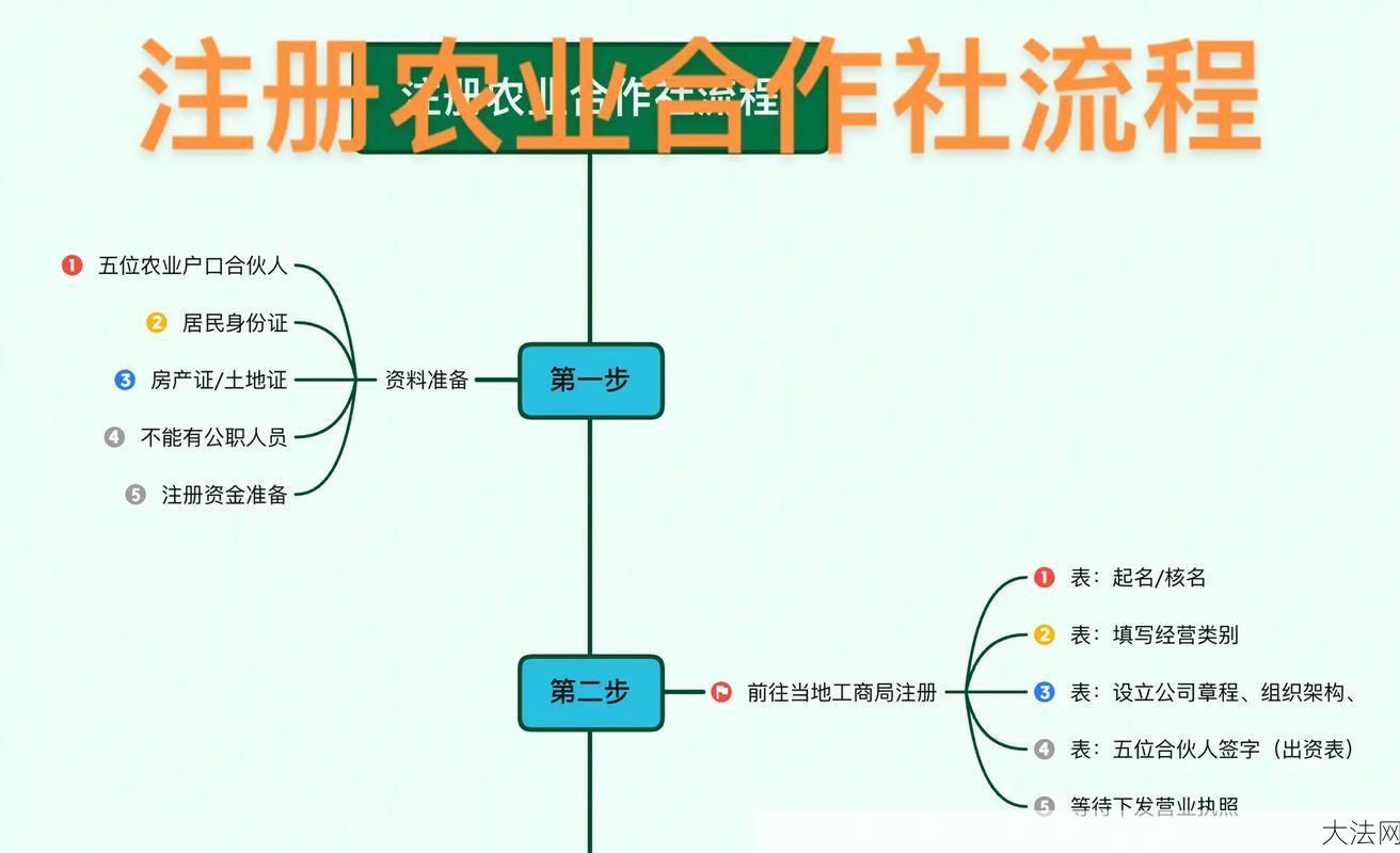 合作社简介怎么写？有哪些要点需要注意？-大法网