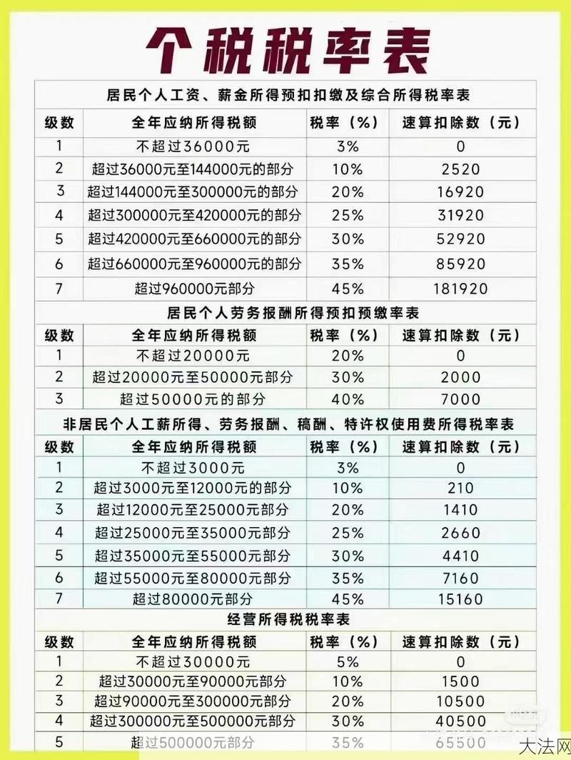 速算扣除数是什么意思？个人所得税中如何应用？-大法网