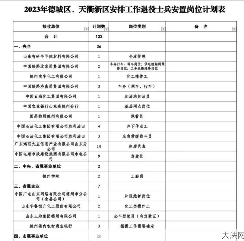 山东退役士兵安置政策有哪些？如何申请？-大法网