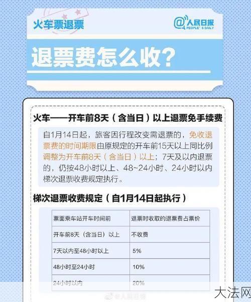 怎么改签机票更方便？有哪些注意事项？-大法网