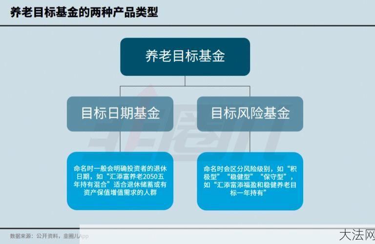 养老金投资起步金额是多少？如何选择合适的产品？-大法网