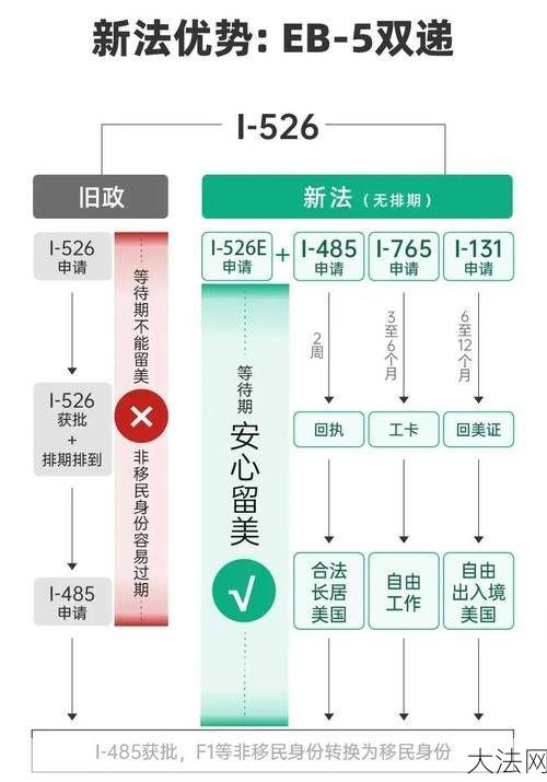 留美签证申请流程是怎样的？需要注意什么？-大法网