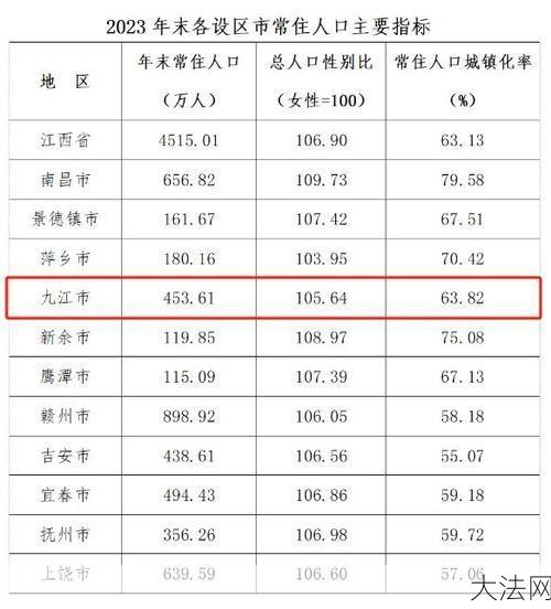 常住人口统计标准是什么？如何查询数据？-大法网