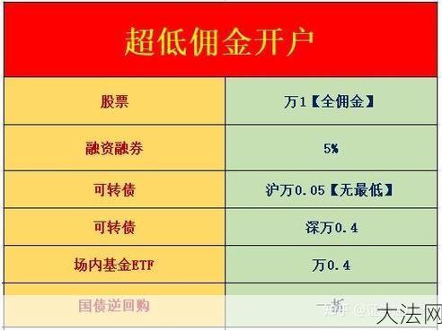 融资融券的门槛有哪些？-大法网