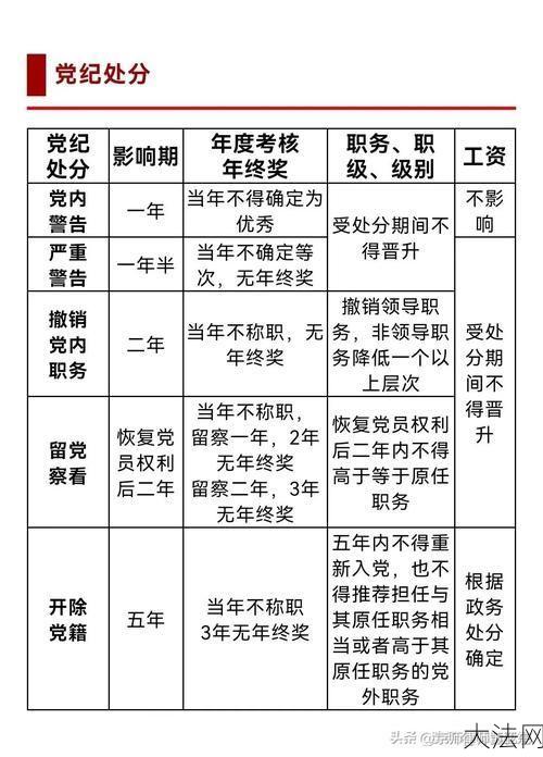 纪律处分有哪些种类？-大法网