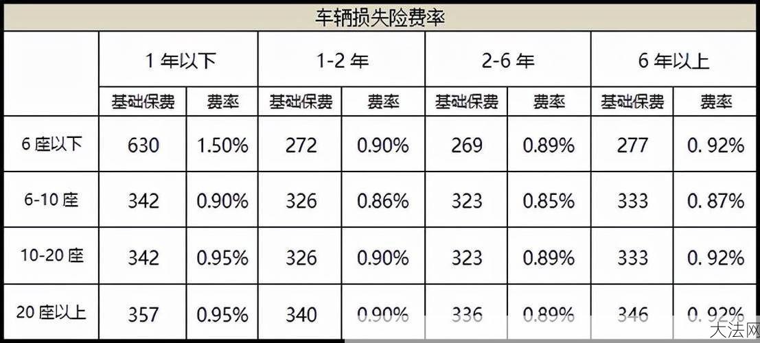 车辆保险一年大概需要多少钱？-大法网