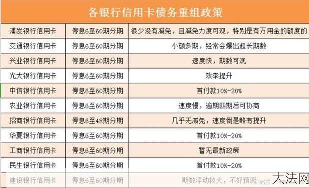 信用卡还款新规定是怎样的？-大法网