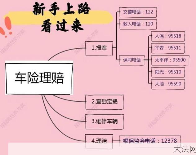 保险公司理赔流程复杂吗？应该如何操作？-大法网