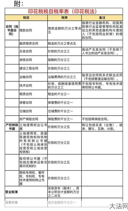 印花税是什么？哪些情况需要缴纳？-大法网