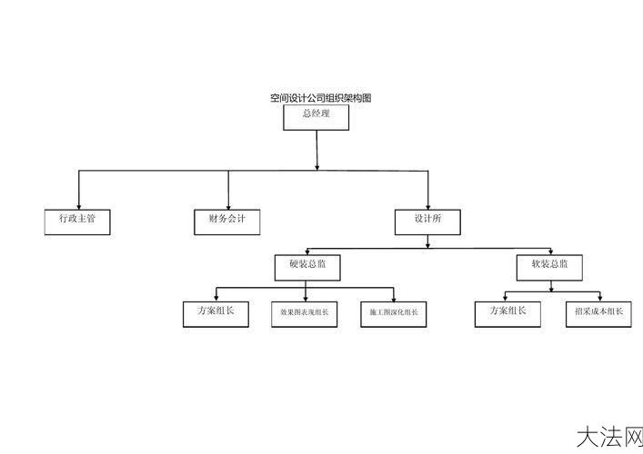 公司组织构架应该怎么设计？有哪些要点？-大法网