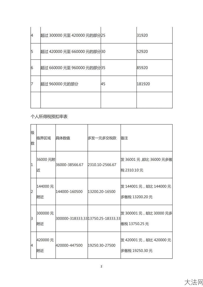 年终奖个税临界点是多少？如何计算？-大法网