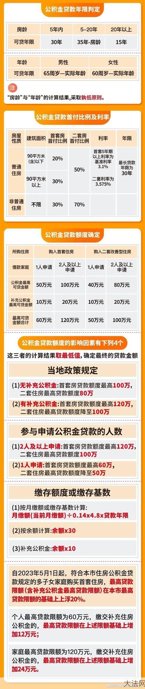 上海的房产税是如何征收的？有哪些规定？-大法网