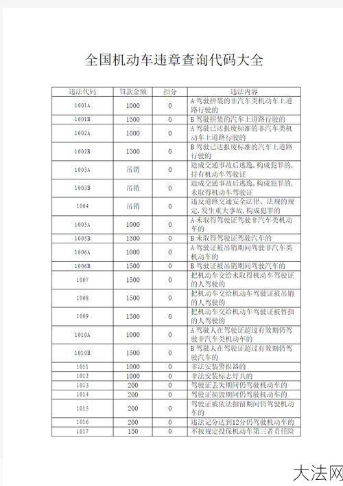 违章代码查询方法是什么？有何用途？-大法网