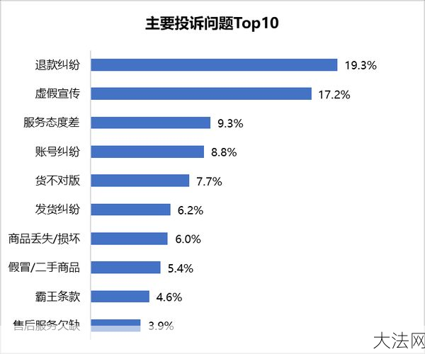 纠纷退款率怎么计算？对商家有何影响？-大法网