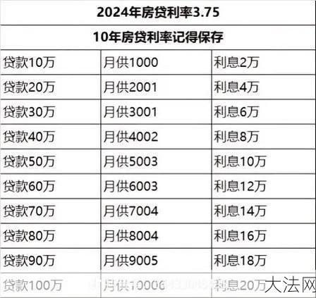 贷款利息计算方法有哪些？如何选择合适的？-大法网