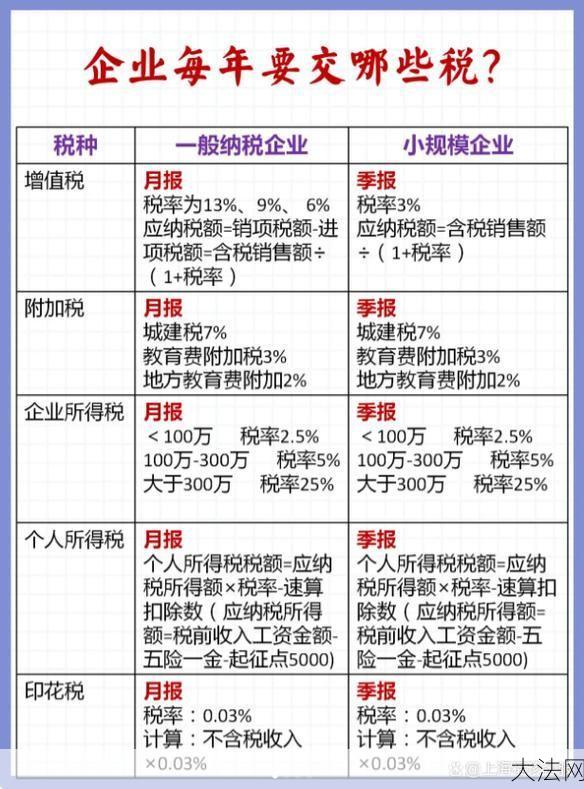 经纪代理服务税率是多少？如何计算？-大法网