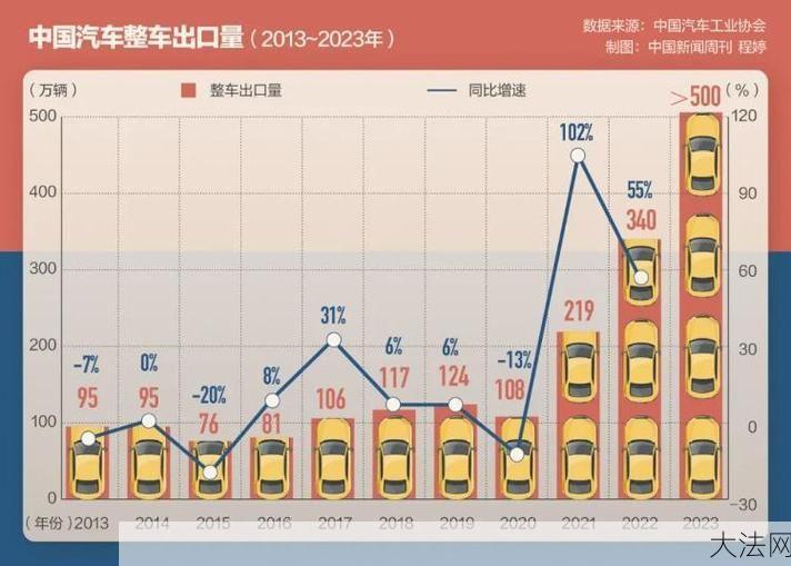 出口配额制度是怎样的？对我国出口有何影响？-大法网