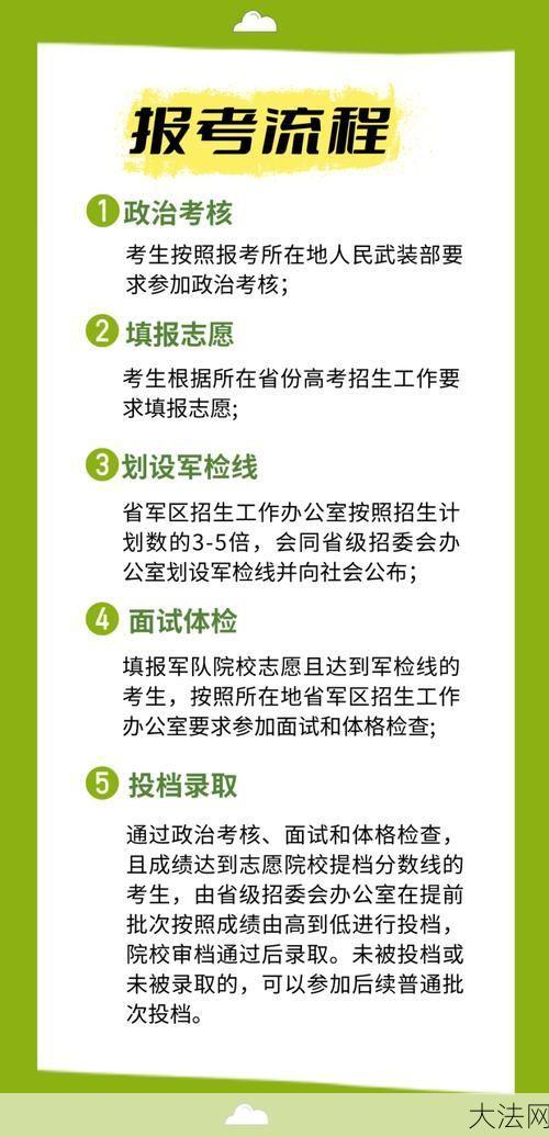 大专生入伍后考军校有哪些条件？需要注意什么？-大法网