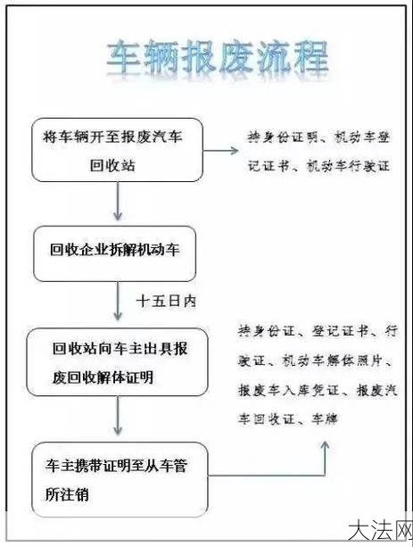 轿车报废年限是多少？如何办理报废手续？-大法网