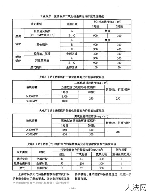 大气污染物排放标准有哪些？企业应如何达标？-大法网