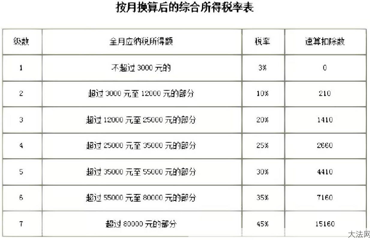 年终奖个税应该如何计算？有哪些税收优惠政策？-大法网