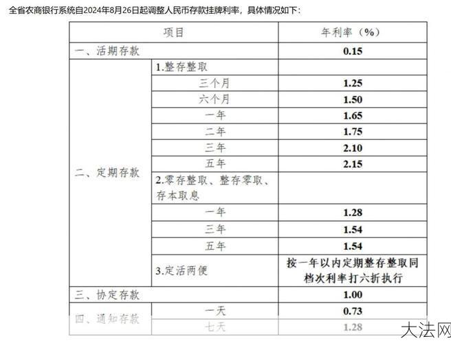 定期存款利息如何计算？有哪些存款产品选择？-大法网