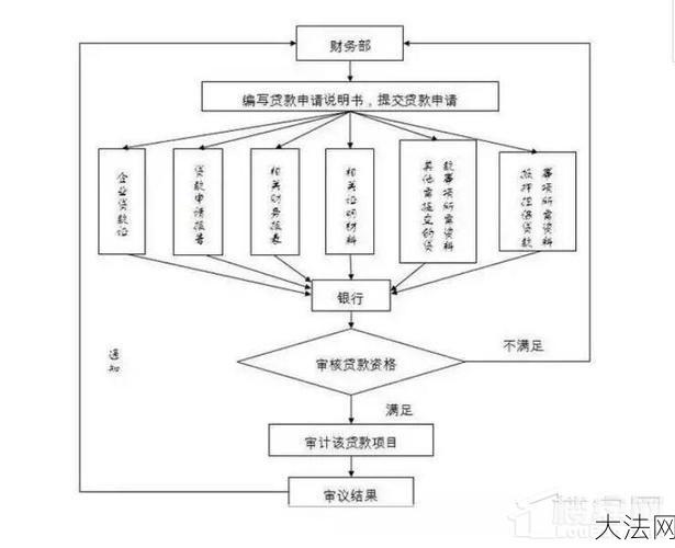 楼宇按揭贷款应该如何申请？有哪些条件和流程？-大法网