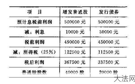 息税前利润在财务报表中如何计算？有什么公式？-大法网