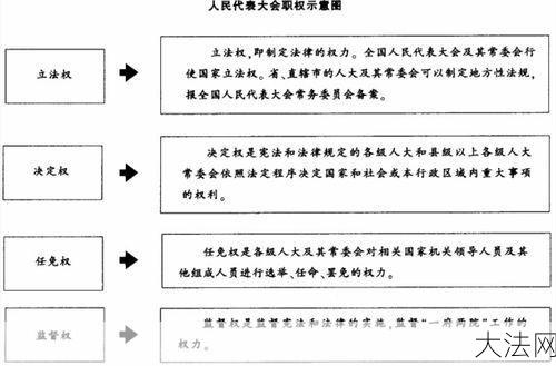 地方人民代表大会的职能是什么？有哪些权利？-大法网